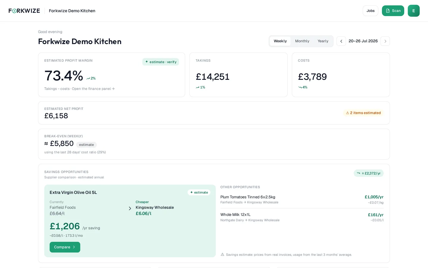 The Forkwize dashboard: weekly estimated profit margin, takings, costs and supplier savings opportunities.